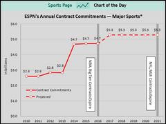 this chart shows why espn is laying off hundreds of employees