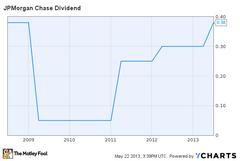 JPMorgan Chase Chase Raises Dividend 27%