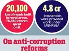 The UPA report card: As UPA turns nine today, here's what it thinks it has achieved